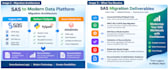 migrate SAS code to python pyspark and azure databricks