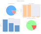 analyze medical, healthcare data, biostatistics, and reports