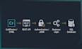 fix and develop adobe coldfusion cfml applications and apis