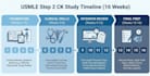 provide usmle step 2 ck tutoring with high yield concepts