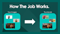 design minimalist and aesthetic youtube thumbnails