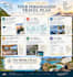 create a personalized bali java and komodo travel itinerary