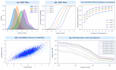 do machine learning and data science python projects