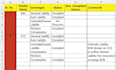 manage your applied epic database and process commercial cois