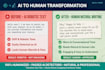 rewrite ai content into human written content