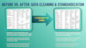 deduplicate and validate your datasets in excel or csv