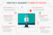 secure your system against cyber attacks, brute force and ddos threats