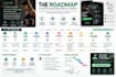 turn your business idea into a clear actionable roadmap