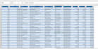 clean and visualize your data
