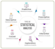 do medical research data analysis and statistical analysis using spss, r