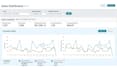 be your amazon fbm and two step dropshipping store manager