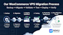 migrate your woocommerce website to a vps with minimal downtime
