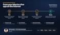 build your custom web application as a full stack developer