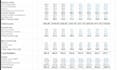 build a professional 3 statement financial model in excel