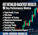 backtest your strategy with propers details