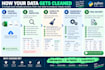 clean, preprocess, and prepare your data using python