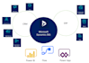 customize microsoft dynamics 365 CRM