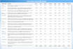 build a google data studio marketing dashboard