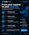 generate targeted b2b leads