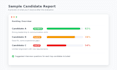 screen and evaluate candidates using ai and psychology