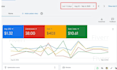 setup and manage google ads, PPC adwords campaigns
