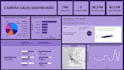 create a power bi dashboard