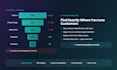 set up matomo analytics mtm ecommerce tracking and ai funnel analysis