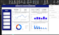 do data analysis python data cleaning power bi dashboard