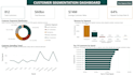 create professional power bi dashboards for your business