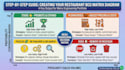 engineer your restaurant menu pricing for maximum profit