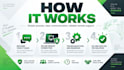 troubleshoot windows VPN dns and network issues remotely