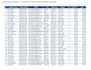 pdf to excel data conversion project