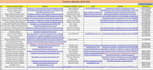 do targeted b2b lead generation, wed research and data entry