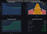 analyse solar panel soiling and energy loss