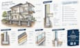 draw building sections, wall sections and construction details in autocad
