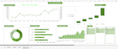 excel data cleaning,analysis and dashbaord