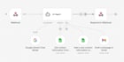 n8n ai automation workflows and integrations