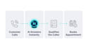 build a human sounding ai voice receptionist