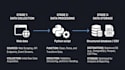 write custom python automation scripts web scraping and api integration