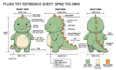 design plush character reference sheet stuffed animal toy tech pack