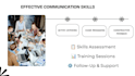 support HR training and employee development