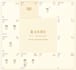 provide a detailed vedic astrology birth chart reading