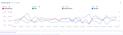 setup amazon ppc campaign, amazon ppc ads managment, amazon ppc expert