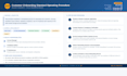 build business systems, sops, and workflows for all businesses