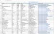 do data enrichment and b2b lead enrichment