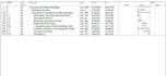 build your construction project schedule with risk raci and budget control