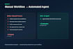 build ai agents rag chatbots llm apps and fine tune custom ai models