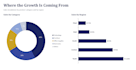 create executive reports and presentations