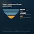 manage and optimize meta and linkedin ads campaigns