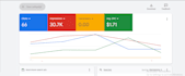 setup google ads PPC for local business leads and calls